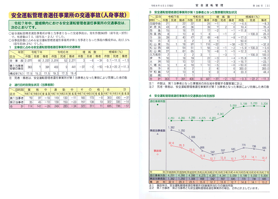 ���S�^�]�Ǘ��ґI�C���Ə��̌�ʎ���